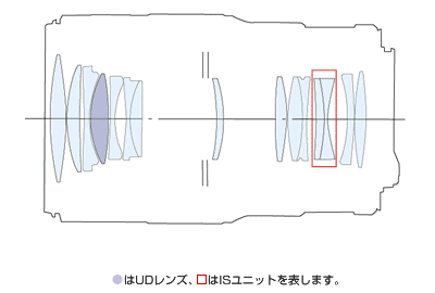 f:id:drone_skyfish:20180520231641p:plain