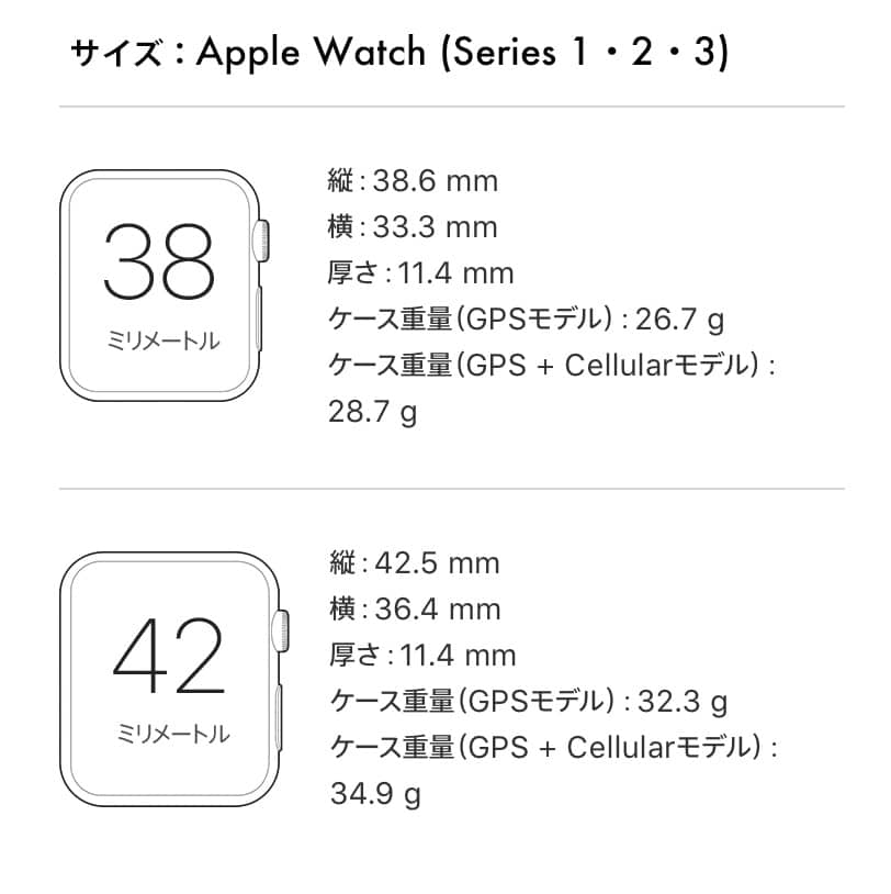 アップルウォッチサイズ