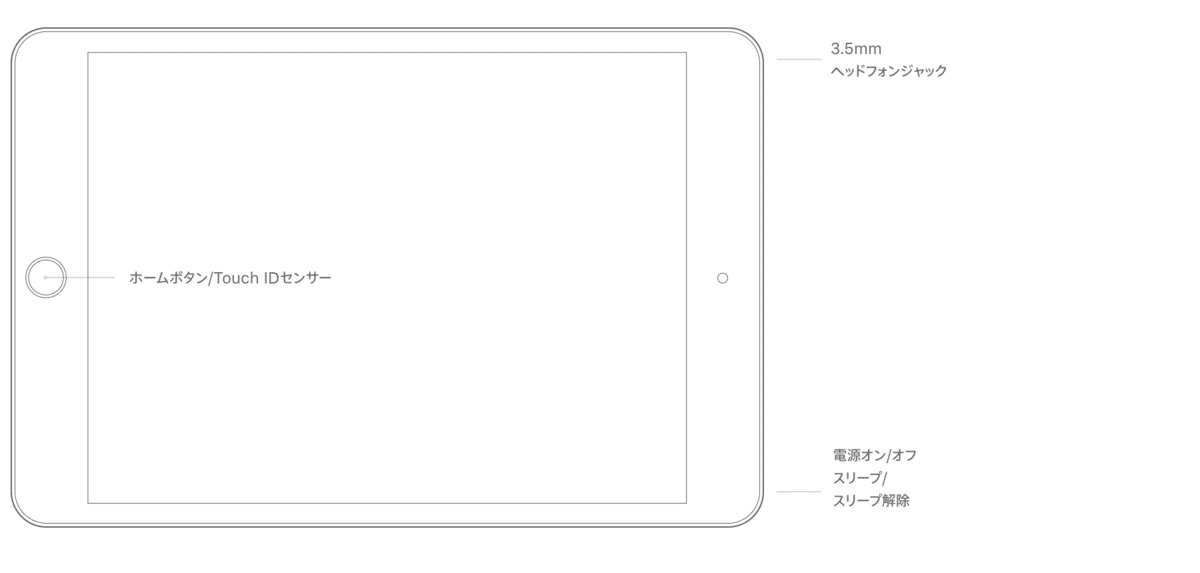 新型iPad