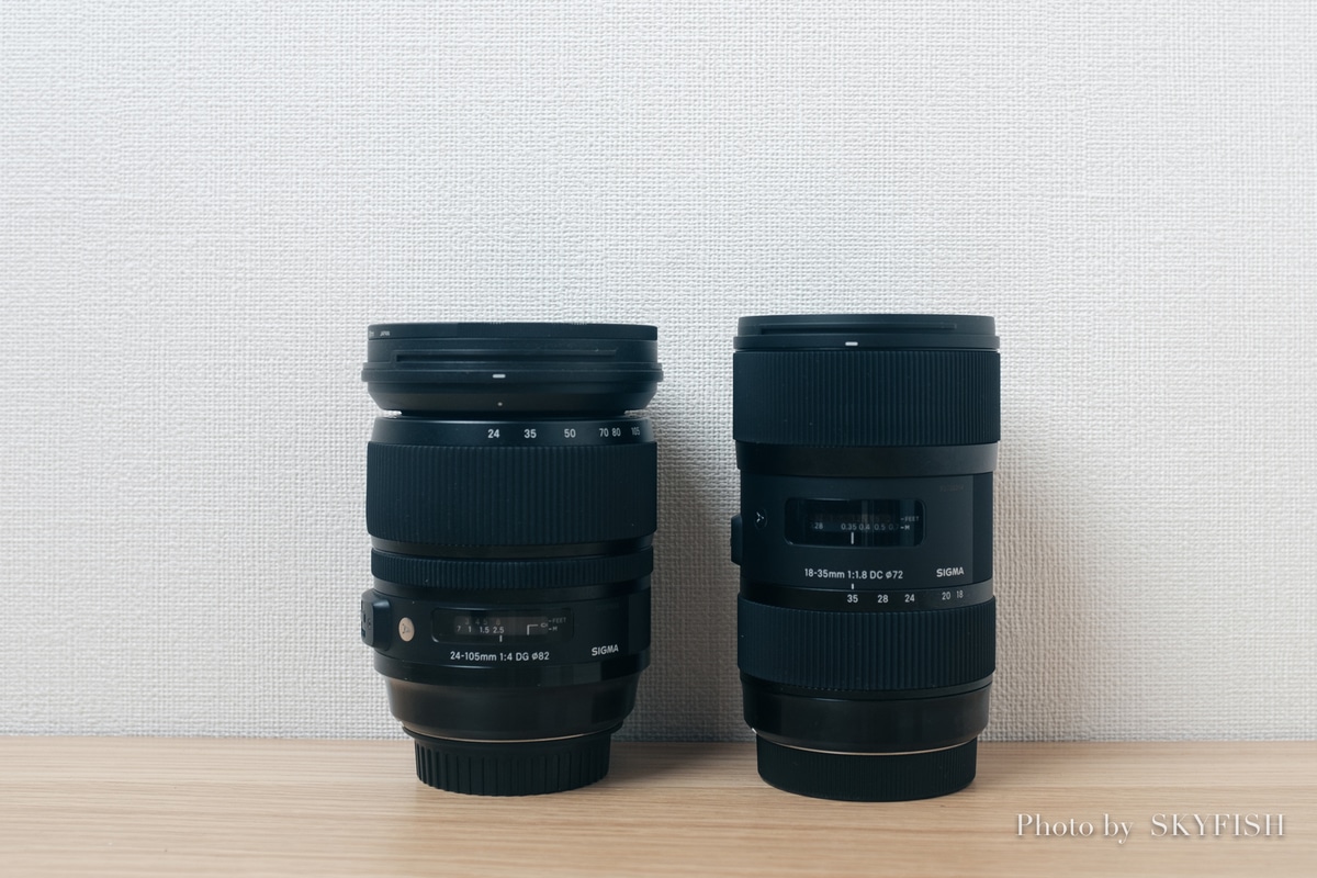 SIGMA 18-35mm F1.8 DC HSM