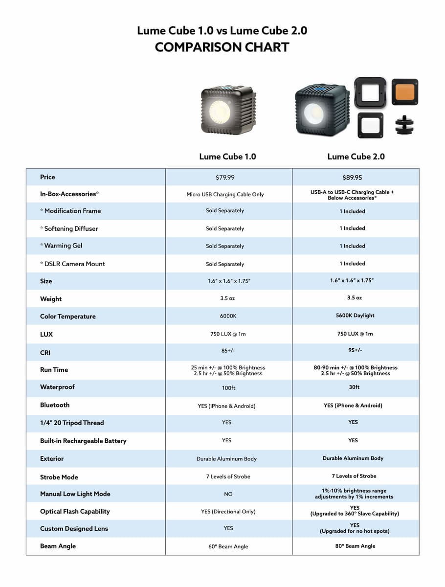 LUME CUBE 2.0 