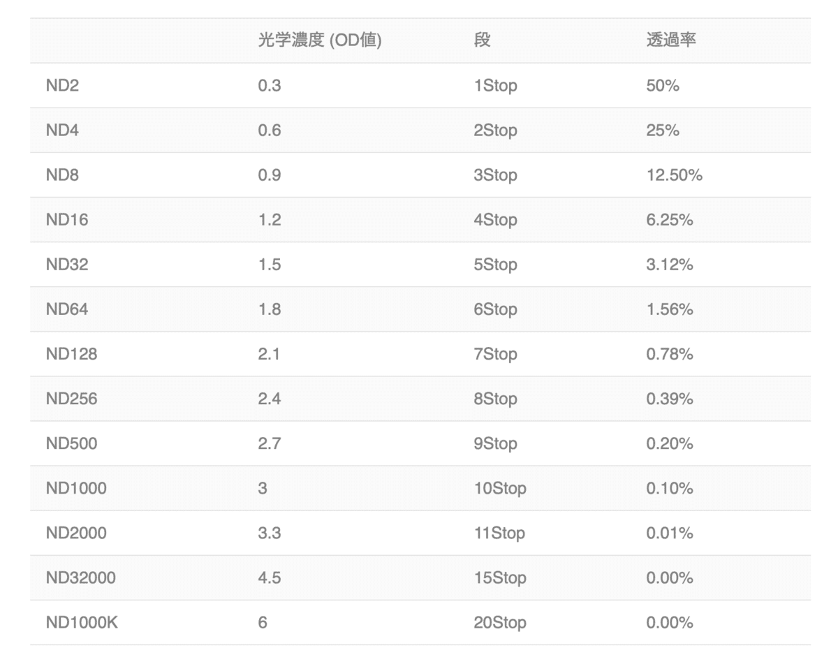 ND一覧