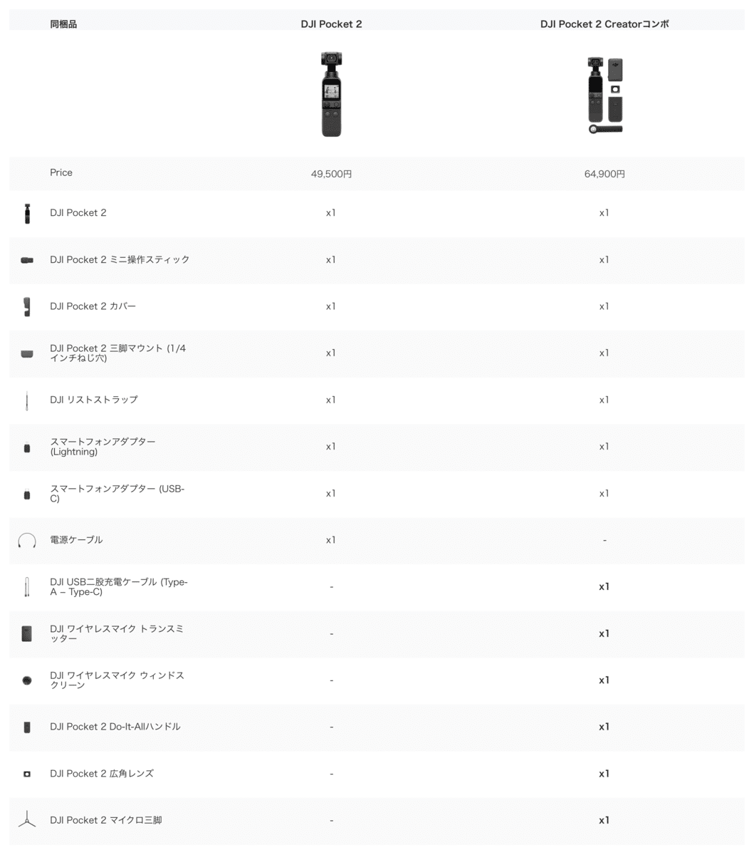 DJI Pocket 2 