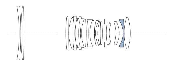 105mm F2.8 DG DN MACRO | Art のレンズ構成図